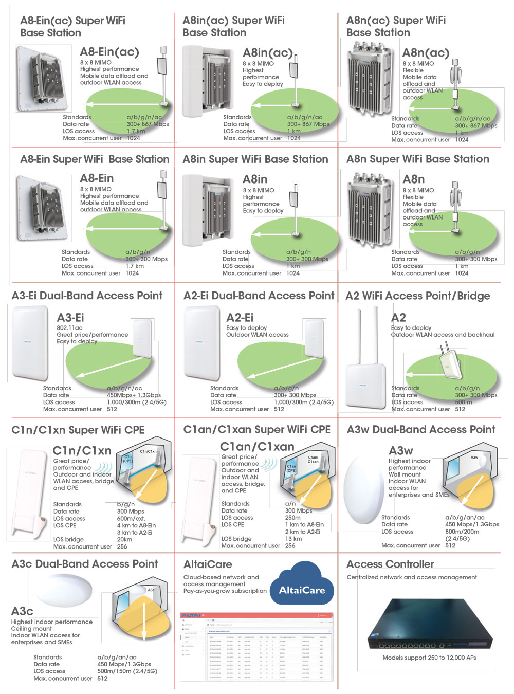 altai-products